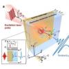 我国研究人员开发了直接利用激光激发的高密度电荷电流穿过纳米级金属界面的方法