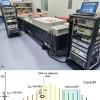 中科院物理所实现20W高功率光纤光学频率梳 达到目前最好光学原子钟的频率稳定度