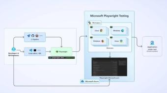 微软推出Playwright Test服务 可供开发者简单地大规模执行Playwright测试框架