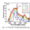 上海光机高功率激光单元技术实验室在特定波段高效率超连续谱方面取得研究进展