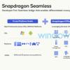 高通将推Snapdragon Seamless 实现差异化跨平台多设备体验的桥梁