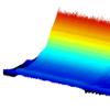 研究人员使用新型频率梳捕获光子高速过程