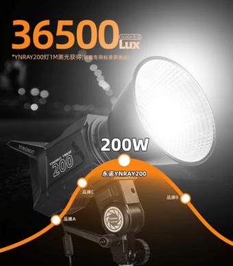 永诺发布RAY200补光灯：采用标准保荣卡口 号称风噪低至28dB