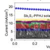 科学岛团队基于并联平板异质结策略构筑高效Sb2S3太阳电池光电转换效率纪录