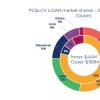 Innovusion高性能激光雷达车载市场交付破20万台