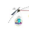 西安光机所在空间激光通信捕获建链研究方面取得新进展并顺利完成在轨验证