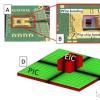 研究调查3D堆叠光子和电子芯片的热影响