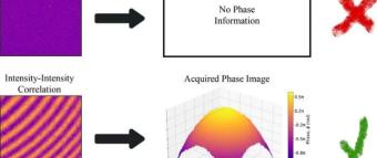 研究人员推出了一种基于光强度相关测量的量子相位成像方法