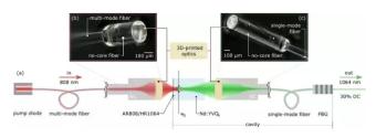 通过双光子聚合在光纤上3D打印光学器件来制造混合激光器