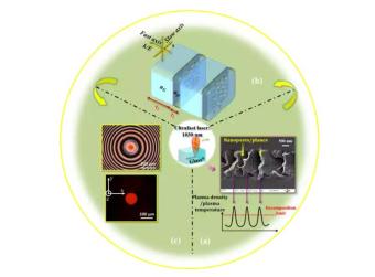 超快激光诱导透明电介质内部纳米光栅的材料路线图