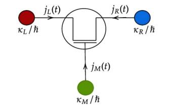 量子热晶体管：利用量子测量和反馈