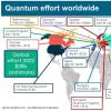 Quantum Leap：加拿大团队为突破性的量子传感器研究获得资金