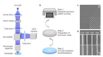 科学家为高分辨率光学元件开发新的低成本制造技术