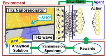 用于6G的纳米谐振器将太赫兹波提高30000倍