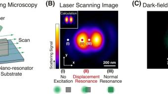 光操纵的突破：米氏散射和超光子学的进展