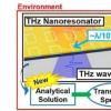 6G技术的新突破：THz纳米谐振器实现30000倍THz增强