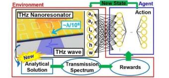 6G技术的新突破：THz纳米谐振器实现30000倍THz增强
