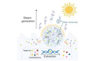 科学家创建基于DNA水凝胶的太阳能蒸发系统 用于高效的海水淡化
