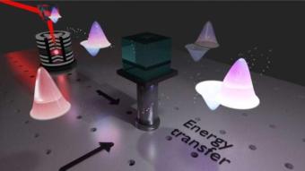 量子能量交换：探索光场和量子发射器