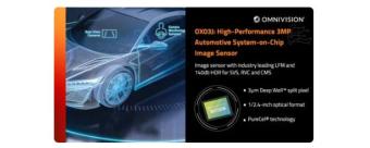 OMNIVISION宣布推出首款用于LED无闪烁、高动态范围汽车摄像头的3MP SoC图像传感器