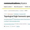 《Communications Physics》拓扑高次谐波光谱学