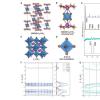 Science｜近100%光致发光量子产率的蓝光和绿光发射及3D打印