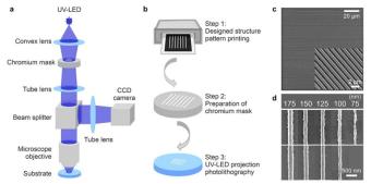 UV-LED光刻制造高分辨率小型化光学器件