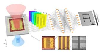 工程师开发能够捕获实时3D多光谱图像的太赫兹成像系统