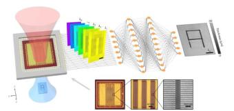 研究人员开发出能够捕捉实时3D多光谱图像的太赫兹成像系统