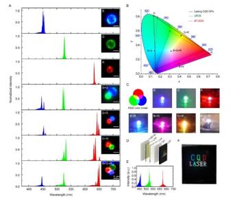 中国科大在胶体量子点激光显示领域取得进展