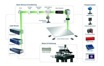 MKS Instruments在SPIE的Photonics West 2024上展示以客户为中心的光子学创新