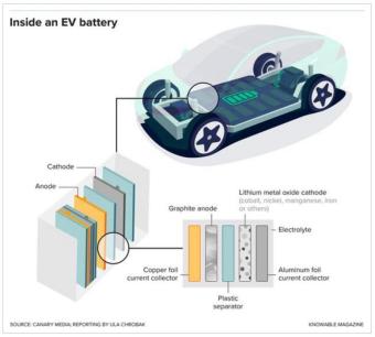 聚合物动力：仁川国立大学研究人员提高锂电池的安全性