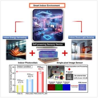 先进的全彩图像传感器技术，可同时进行能量收集和成像