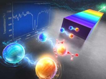 科学家表明，量子红外光谱可以实现超宽带光谱测量