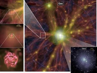 研究人员试图了解“宇宙网”区域如何影响星系的行为