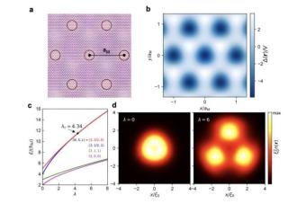 探索半导体摩尔超晶格中电子相互作用产生的新物理