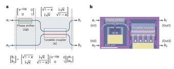 光子组件的关键创新可能会改变超级计算技术