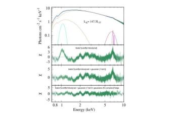 天文学家研究X射线脉冲星Swift J0243.6 + 6124的行为