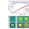 基于原子的量子计算机的新纪录：1000个原子量子比特，而且还在不断上升