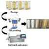 通过热熔挤出与熔融沉积建模相结合的栓剂壳制造3D打印技术