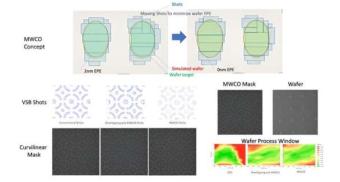 抛出光刻曲线：研究引入掩模晶圆协同优化方法