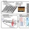 研究人员为激光束粉末床熔融3D打印中的收缩孔隙率提供了新的解释