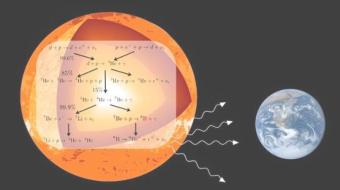 基于理论的新颖评估提供了更清晰的太阳聚变图景