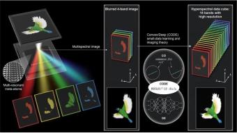 光学材料的突破：国际研究团队实现的多光谱调控