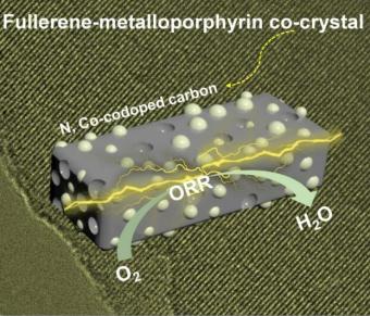 富勒烯和金属卟啉的超分子组合改善锌空气电池功能
