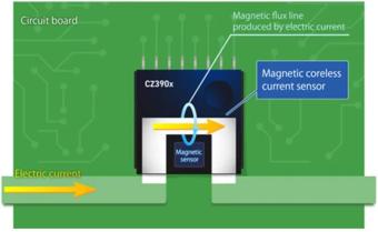 旭化成微电子发布新型CZ39系列无芯电流传感器