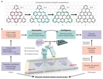 在人工智能的帮助下精确生产量子材料