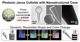 实时彩色显示的纳米结构技术取得突破