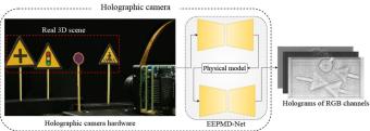 研究人员开发支持人工智能的液体全息相机