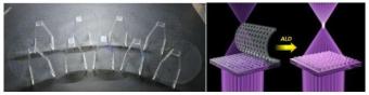 团队成功实现了专为紫外线区域应用而设计的超透镜的大规模生产